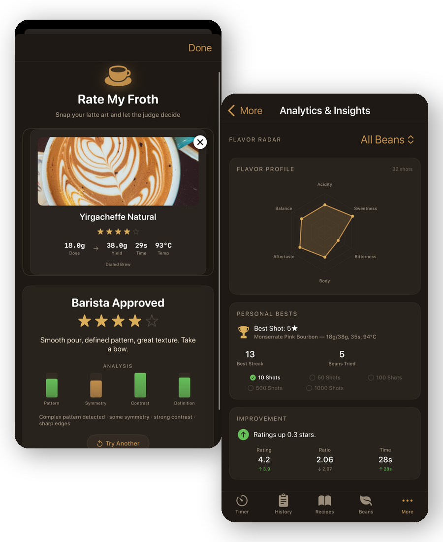 AI-powered shot analysis