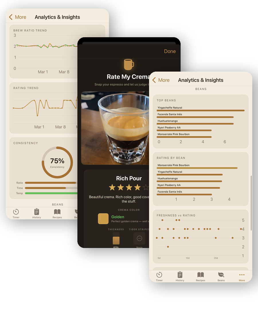 Extraction analytics and charts